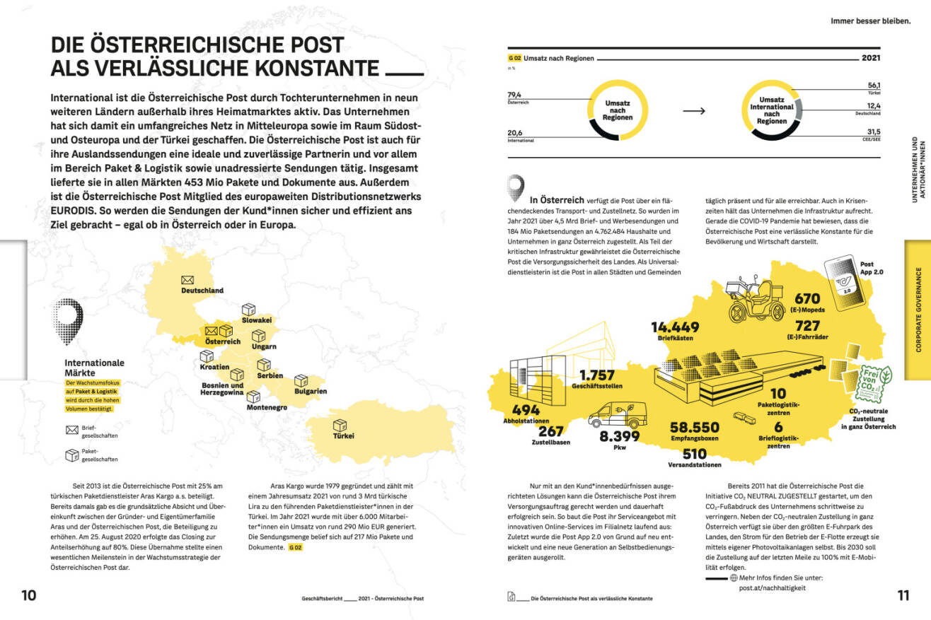 Doppelseite Österreichische Post Geschäftsbericht 2021