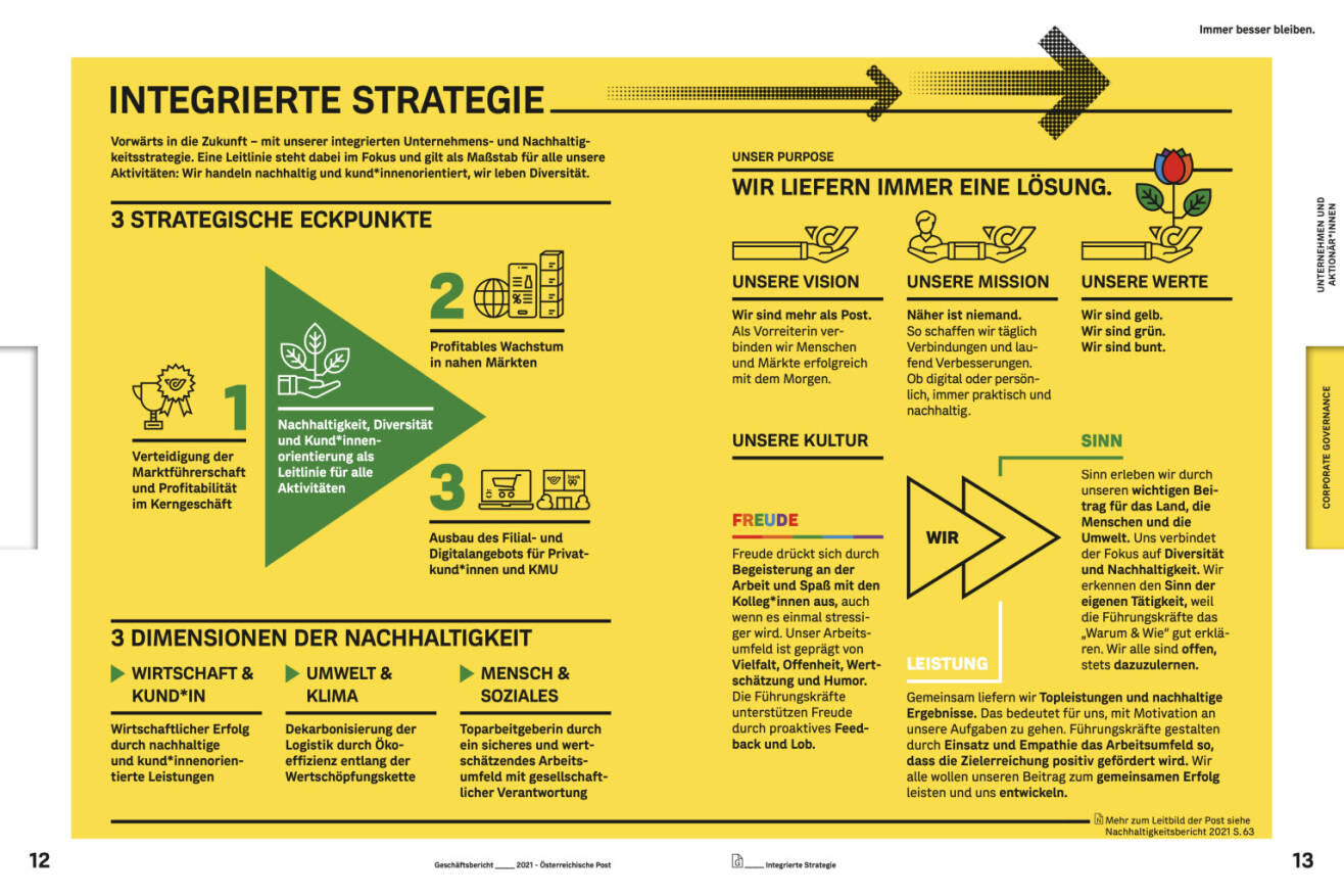 Doppelseite Österreichische Post Geschäftsbericht 2021