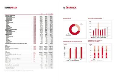 Kennzahlen, Im &Uuml;berblick
