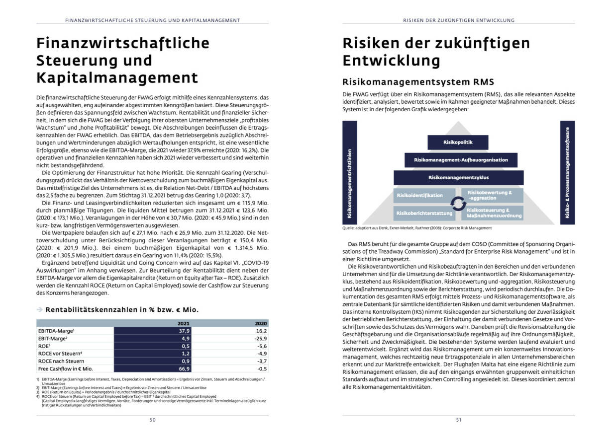 Doppelseite Flughafen Wien Geschäftsbericht 2021