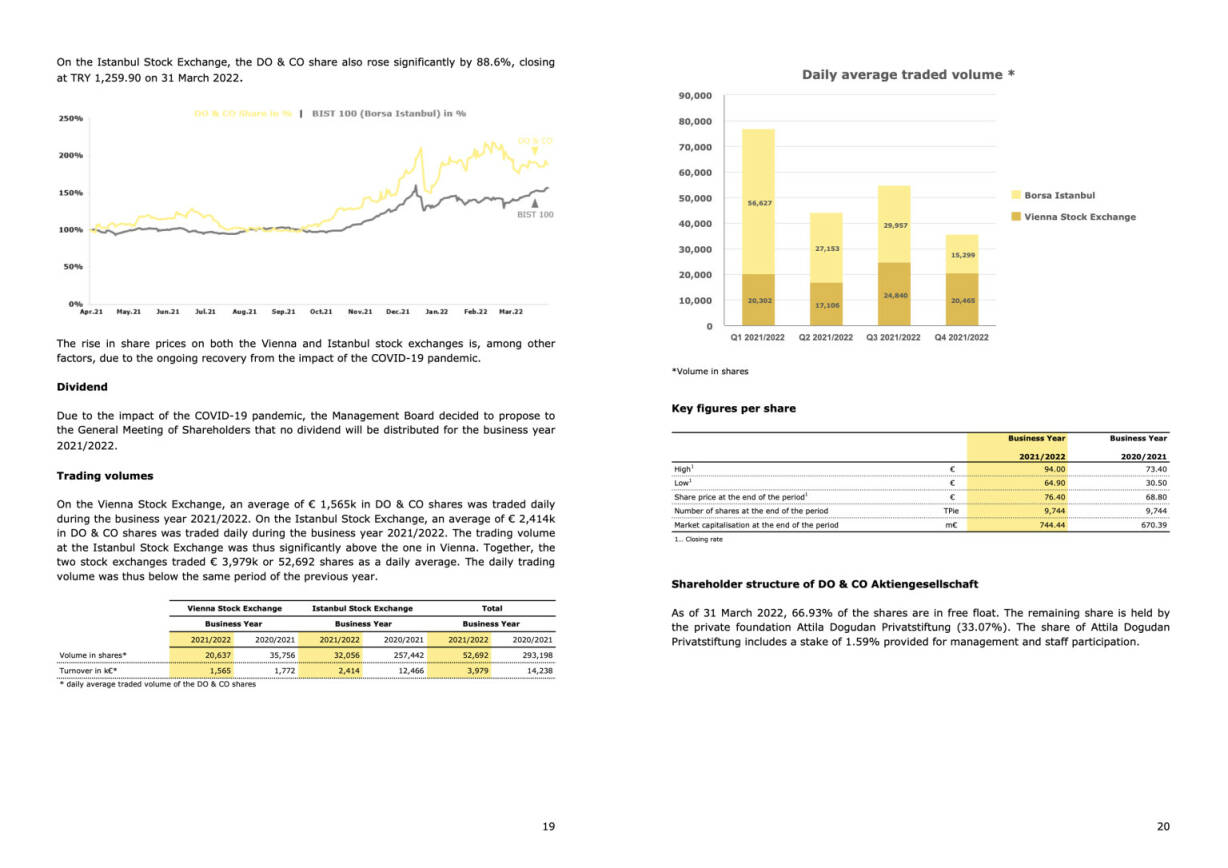 Doppelseite DO&CO Geschäftsbericht 2021/22