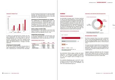 Verrechnete Pr&auml;mien Polen, Rum&auml;nien