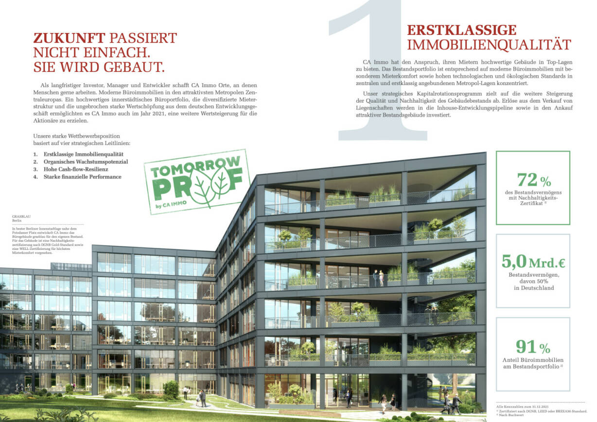 Doppelseite CA Immo Geschäftsbericht 2021