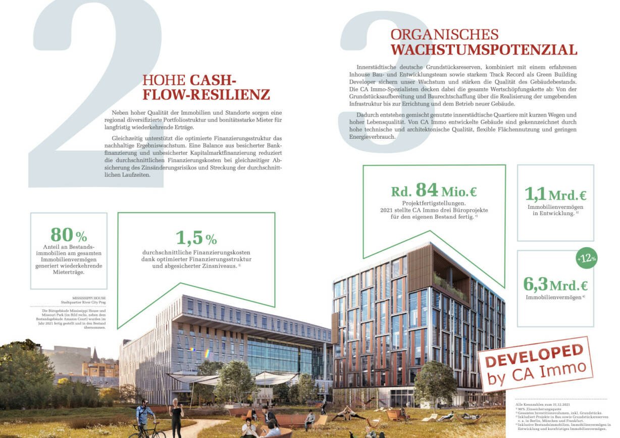 Doppelseite CA Immo Geschäftsbericht 2021