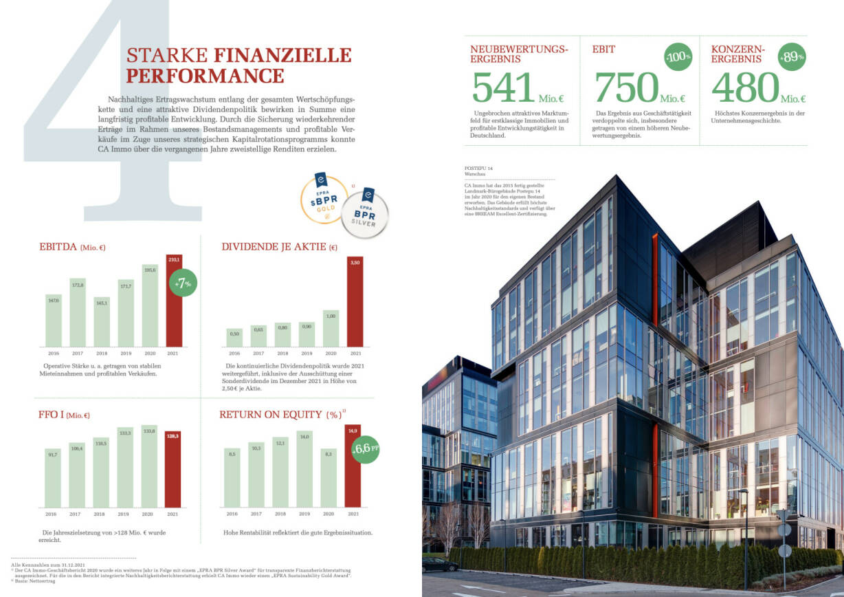 Doppelseite CA Immo Geschäftsbericht 2021