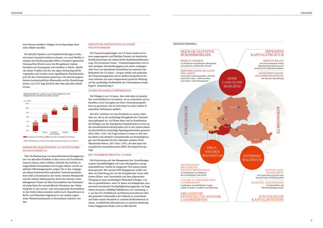 Doppelseite CA Immo Geschäftsbericht 2021