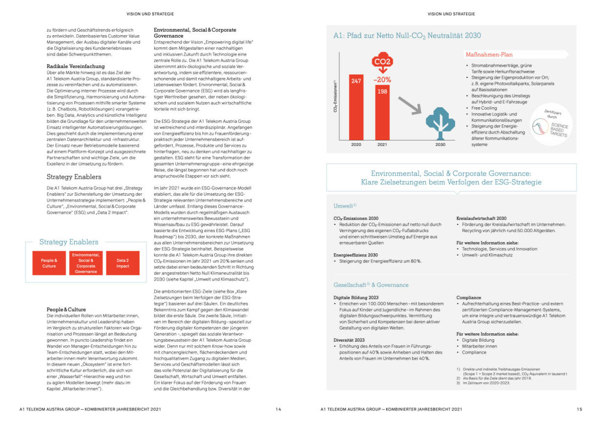 Doppelseite Telekom Austria Jahresbericht 2021