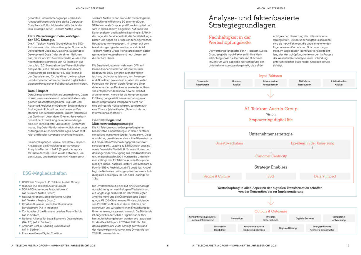 Doppelseite Telekom Austria Jahresbericht 2021