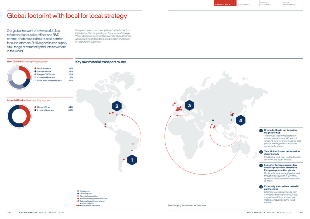 Doppelseite RHI Magnesita Geschäftsbericht 2021