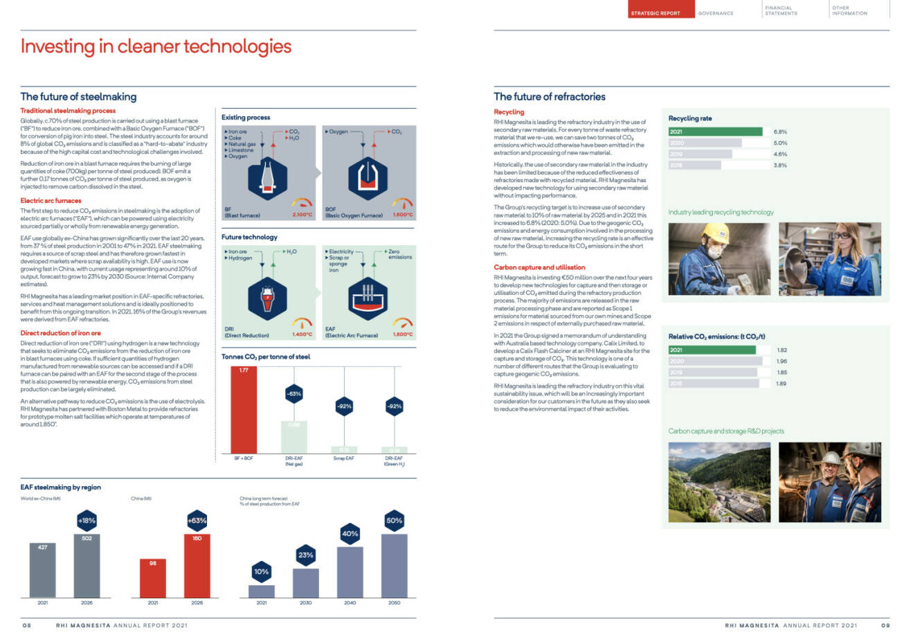 Doppelseite RHI Magnesita Geschäftsbericht 2021