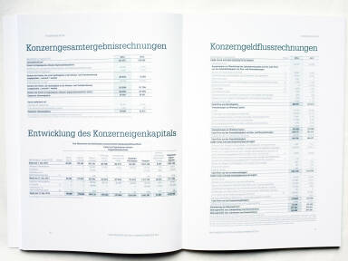 Mayr-Melnhof Karton AG Geschäftsbericht 2014 Unternehmenskennzahlen