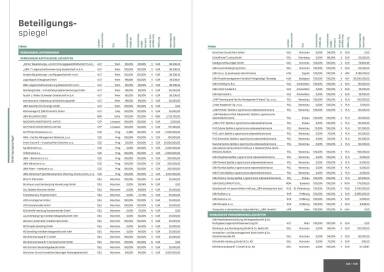 UBM Jahresfinanzbericht/Geschäftsbericht 2014 - Beteiligungsspiegel