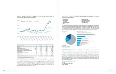 AT&S Geschäftsbericht 2014/15 - Analysen