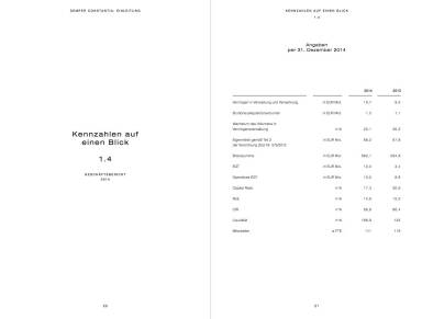Semper Constantia Geschäftsbericht 2014 - Kennzahlen auf einen Blick
