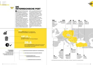 &Ouml;sterreichische Post - &Uuml;berblick