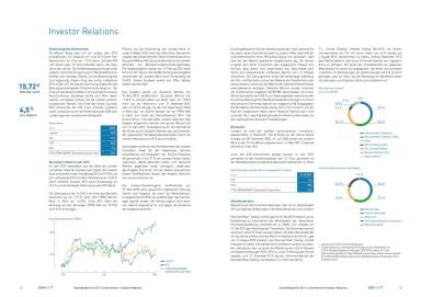 conwert Geschäftsbericht 2015 - Investor Relations